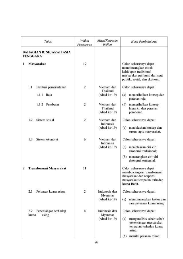 Sukatan pelajaran sejarah stpm - terkini (perubahan pada ...