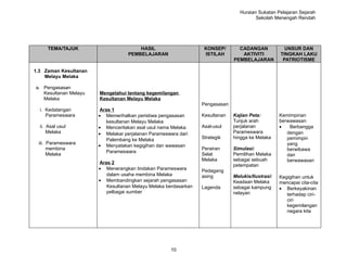 Huraian Sukatan Pelajaran Sejarah
                                                                                        Sekolah Menengah Rendah




      TEMA/TAJUK                       HASIL                      KONSEP/       CADANGAN             UNSUR DAN
                                   PEMBELAJARAN                   ISTILAH        AKTIVITI          TINGKAH LAKU
                                                                              PEMBELAJARAN          PATRIOTISME

1.3 Zaman Kesultanan
    Melayu Melaka

a. Pengasasan
   Kesultanan Melayu   Mengetahui tentang kegemilangan
   Melaka              Kesultanan Melayu Melaka
                                                                 Pengasasan
  i. Kedatangan         Aras 1
     Parameswara       • Memerihalkan peristiwa pengasasan       Kesultanan   Kajian Peta:         Kemimpinan
                           kesultanan Melayu Melaka                           Tunjuk arah          berwawasan
  ii. Asal usul        • Menceritakan asal usul nama Melaka      Asal-usul    perjalanan           •   Berbangga
      Melaka           • Melakar perjalanan Parameswara dari                  Parameswara             dengan
                           Palembang ke Melaka                   Strategik    hingga ke Melaka        pemimpin
 iii. Parameswara                                                                                     yang
                       • Menyatakan kegigihan dan wawasan
      membina                                                    Perairan     Simulasi:               berwibawa
                           Parameswara
      Melaka                                                     Selat        Pemilihan Melaka        dan
                                                                 Melaka       sebagai sebuah          berwawasan
                       Aras 2
                                                                              petempatan
                       • Menerangkan tindakan Parameswara        Pedagang
                          dalam usaha membina Melaka             asing        Melukis/Ilustrasi:   Kegigihan untuk
                       • Membandingkan sejarah pengasasan                     Keadaan Melaka       mencapai cita-cita
                          Kesultanan Melayu Melaka berdasarkan   Lagenda      sebagai kampung      • Berkeyakinan
                          pelbagai sumber                                     nelayan                 terhadap ciri-
                                                                                                      ciri
                                                                                                      kegemilangan
                                                                                                      negara kita




                                                     10
 