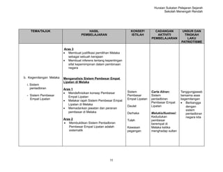 Huraian Sukatan Pelajaran Sejarah
                                                                                           Sekolah Menengah Rendah




    TEMA/TAJUK                          HASIL                       KONSEP/         CADANGAN            UNSUR DAN
                                    PEMBELAJARAN                    ISTILAH          AKTIVITI            TINGKAH
                                                                                  PEMBELAJARAN             LAKU
                                                                                                       PATRIOTISME

                         Aras 3
                         • Membuat justifikasi pemilihan Melaka
                            sebagai sebuah kerajaan
                         • Membuat inferens tentang kepentingan
                            sifat kepemimpinan dalam pembinaan
                            negara


b. Kegemilangan Melaka   Menganalisis Sistem Pembesar Empat
                         Lipatan di Melaka
  i. Sistem
     pentadbiran         Aras 1
                         • Mendefinisikan konsep Pembesar         Sistem          Carta Aliran:        Tanggungjawab
  - Sistem Pembesar         Empat Lipatan                         Pembesar        Sistem               bersama asas
    Empat Lipatan                                                 Empat Lipatan   pentadbiran          kegemilangan
                         • Melakar rajah Sistem Pembesar Empat
                                                                                  Pembesar Empat       • Berbangga
                            Lipatan di Melaka
                                                                  Daulat          Lipatan                 dengan
                         • Memadankan jawatan dan peranan
                                                                                                          sistem
                            pembesar di Melaka                    Derhaka         Melukis/Ilustrasi:      pentadbiran
                                                                                  Kedudukan               negara kita
                         Aras 2                                   Tulah           pembesar
                         • Membuktikan Sistem Pentadbiran                         berempat di
                            Pembesar Empat Lipatan adalah         Kawasan         Melaka ketika
                            sistematik                            pegangan        menghadap sultan




                                                       11
 