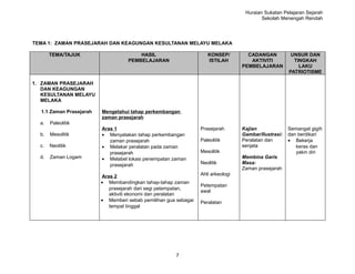 Huraian Sukatan Pelajaran Sejarah
                                                                                          Sekolah Menengah Rendah




TEMA 1: ZAMAN PRASEJARAH DAN KEAGUNGAN KESULTANAN MELAYU MELAKA

       TEMA/TAJUK                      HASIL                        KONSEP/         CADANGAN           UNSUR DAN
                                   PEMBELAJARAN                     ISTILAH          AKTIVITI           TINGKAH
                                                                                  PEMBELAJARAN            LAKU
                                                                                                      PATRIOTISME

1. ZAMAN PRASEJARAH
   DAN KEAGUNGAN
   KESULTANAN MELAYU
   MELAKA

  1.1 Zaman Prasejarah   Mengetahui tahap perkembangan
                         zaman prasejarah
  a.   Paleolitik
                         Aras 1                                  Prasejarah       Kajian              Semangat gigih
  b.   Mesolitik         • Menyatakan tahap perkembangan                          Gambar/Ilustrasi:   dan berdikari
                            zaman prasejarah                     Paleolitik       Peralatan dan       • Bekerja
  c.   Neolitik          • Melakar peralatan pada zaman                           senjata                keras dan
                            prasejarah                           Mesolitik                               yakin diri
  d.   Zaman Logam       • Melabel lokasi penempatan zaman                        Membina Garis
                            prasejarah                           Neolitik         Masa:
                                                                                  Zaman prasejarah
                         Aras 2                                  Ahli arkeologi
                         • Membandingkan tahap-tahap zaman
                                                                 Petempatan
                            prasejarah dari segi petempatan,
                                                                 awal
                            aktiviti ekonomi dan peralatan
                         • Memberi sebab pemilihan gua sebagai   Peralatan
                            tempat tinggal




                                                       7
 