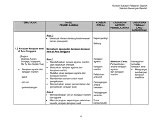 Huraian Sukatan Pelajaran Sejarah
                                                                                                   Sekolah Menengah Rendah




       TEMA/TAJUK                            HASIL                          KONSEP/          CADANGAN          UNSUR DAN
                                         PEMBELAJARAN                       ISTILAH           AKTIVITI          TINGKAH
                                                                                           PEMBELAJARAN           LAKU
                                                                                                              PATRIOTISME

                              Aras 3
                             • Membuat inferens tentang keistimewaan      Kajian geologi
                                 zaman prasejarah
                                                                          Beliung

1.2 Kerajaan-kerajaan awal   Memahami kewujudan kerajaan-kerajaan
   di Asia Tenggara          awal di Asia Tenggara

    (Angkor,
     Champa,Funan,           Aras 1                                       Kerajaan
     Srivijaya, Majapahit,   • Mendefinisikan konsep agraria, maritim     agraria          Membuat Carta:     Kemegahan
     Chi Tu dan Kedah Tua)      dan pelabuhan entrepot                                     Perbandingan       terhadap
                             • Mencirikan kerajaan agraria dan            Kerajaan         antara kerajaan    tamadun awal
  a. Kerajaan agraria dan       kerajaan maritim                          maritim          agraria            • Menghargai
     kerajaan maritim                                                                      dan kerajaan           sumbangan
                             • Melabel lokasi kerajaan agraria dan
                                                                          Pelabuhan        maritim                tamadun
                                kerajaan maritim
     - takrif                                                             entrepot                                awal kita
                             • Memberikan contoh-contoh hasil
     - ciri-ciri                pengeluaran                               Perdagangan
                             • Memerihalkan sistem pemerintahan dan       antara
     - perkembangan             pentadbiran kerajaan awal                 kawasan

                             Aras 2                                       Perdagangan
                             • Membandingkan ciri-ciri kerajaan maritim   serantau
                                dan agraria
                             • Membincangkan kepentingan pelabuhan        Pusat
                                kepada kerajaan-kerajaan awal             pengumpulan




                                                             8
 