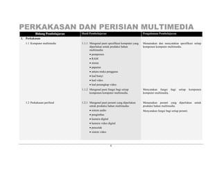 PERKAKASAN DAN PERISIAN MULTIMEDIA
6
BBiiddaanngg PPeemmbbeellaajjaarraann Hasil Pembelajaran Pengalaman Pembelajaran
1. Perkakasan
1.1 Komputer multimedia 1.1.1 Mengenal pasti spesifikasi komputer yang
diperlukan untuk produksi bahan
multimedia:
• pemproses
• RAM
• storan
• paparan
• antara muka pengguna
• kad bunyi
• kad video
• kad penangkap video.
Menamakan dan menyatakan spesifikasi setiap
komponen komputer multimedia.
1.1.2 Mengenal pasti fungsi bagi setiap
komponen komputer multimedia.
Menyatakan fungsi bagi setiap komponen
komputer multimedia.
1.2 Perkakasan periferal 1.2.1 Mengenal pasti peranti yang diperlukan
untuk produksi bahan multimedia:
• sistem audio
• pengimbas
• kamera digital
• kamera video digital
• pencetak
• sistem video
Menamakan peranti yang diperlukan untuk
produksi bahan multimedia.
Menyatakan fungsi bagi setiap peranti.
 