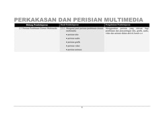 PERKAKASAN DAN PERISIAN MULTIMEDIA
8
BBiiddaanngg PPeemmbbeellaajjaarraann Hasil Pembelajaran Pengalaman Pembelajaran
2.3 Perisian Pembinaan Elemen Multimedia 2.3.1 Mengenal pasti perisian pembinaan elemen
multimedia:
• perisian teks
• perisian audio
• perisian grafik
• perisian video
• perisian animasi.
Menggunakan perisian yang relevan bagi
pembinaan dan penyuntingan teks, grafik, audio,
video dan animasi dalam aktiviti hands-o.n
 