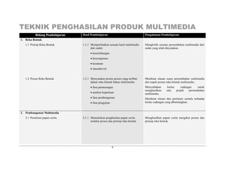 TEKNIK PENGHASILAN PRODUK MULTIMEDIA
9
BBiiddaanngg PPeemmbbeellaajjaarraann Hasil Pembelajaran Pengalaman Pembelajaran
1. Reka Bentuk
1.1 Prinsip Reka Bentuk 1.1.1 Memperihalkan sesuatu hasil multimedia
dari sudut:
• keseimbangan
• keseragaman
• kesatuan
• interaktiviti.
Mengkritik sesuatu persembahan multimedia dari
sudut yang telah dinyatakan.
1.2 Proses Reka Bentuk 1.2.1 Menyatakan proses proses yang terlibat
dalam reka bentuk bahan multimedia:
• fasa perancangan
• analisis keperluan
• fasa pembangunan
• fasa pengujian.
Membuat ulasan suatu persembahan multimedia
dari aspek proses reka bentuk multimedia.
Menyediakan kertas cadangan untuk
menghasilkan satu projek persembahan
multimedia.
Membuat ulasan dan penilaian semula terhadap
kertas cadangan yang dibentangkan.
2. Pembangunan Multimedia
2.1 Penulisan papan cerita 2.1.1 Menentukan penghasilan papan cerita
melalui proses dan prinsip reka bentuk.
Menghasilkan papan cerita mengikut proses dan
prinsip reka bentuk.
 