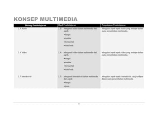 KONSEP MULTIMEDIA
5
BBiiddaanngg PPeemmbbeellaajjaarraann Hasil Pembelajaran Pengalaman Pembelajaran
2.5 Audio 2.5.1 Mengenali audio dalam multimedia dari
aspek:
• fungsi
• sumber
• format fail
• reka letak.
Mengulas aspek-aspek audio yang terdapat dalam
suatu persembahan multimedia.
2.6 Video 2.6.1 Mengenali video dalam multimedia dari
aspek:
• fungsi
• sumber
• format fail
• reka letak.
Mengulas aspek-aspek video yang terdapat dalam
suatu persembahan multimedia.
2.7 Interaktiviti 2.7.1 Mengenali interaktiviti dalam multimedia
dari aspek:
• fungsi
• jenis.
Mengulas aspek-aspek interaktiviti yang terdapat
dalam suatu persembahan multimedia.
 