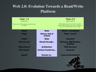 Web 2.0 Characteristics 