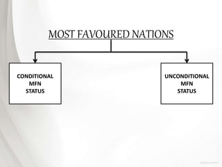 MOST FAVOURED NATIONS
CONDITIONAL
MFN
STATUS
UNCONDITIONAL
MFN
STATUS
 