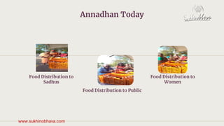 Annadhan Today
Food Distribution to
Sadhus
Food Distribution to
Women
Food Distribution to Public
 