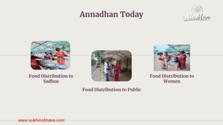 Annadhan Today
Food Distribution to
Sadhus
Food Distribution to
Women
Food Distribution to Public
 