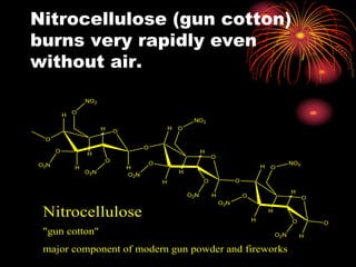 Introduction about to explosion -Sukh Ram | PPT