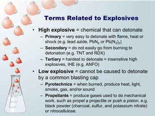 Introduction about to explosion -Sukh Ram | PPT