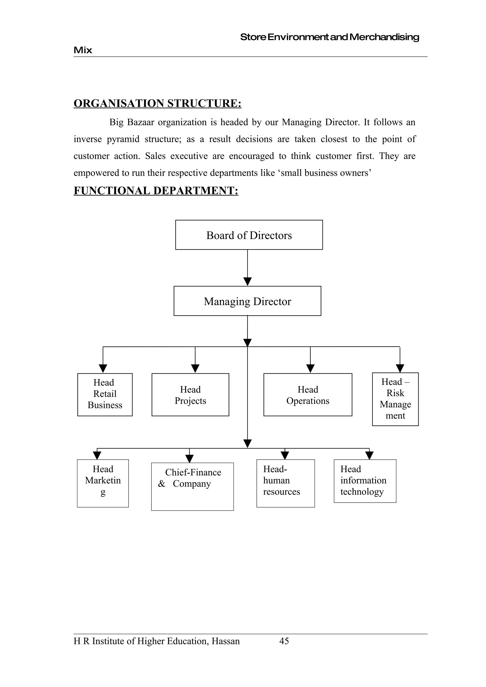 Store Environment and Merchandising
Mix




ORGANISATION STRUCTURE:
        Big Bazaar organization is headed by our Managing Director. It follows an
inverse pyramid structure; as a result decisions are taken closest to the point of
customer action. Sales executive are encouraged to think customer first. They are
empowered to run their respective departments like ‘small business owners’
FUNCTIONAL DEPARTMENT:


                                    Board of Directors




                                Managing Director




    Head                                                                     Head –
    Retail                Head                         Head                   Risk
   Business              Projects                    Operations              Manage
                                                                              ment




   Head              Chief-Finance              Head-             Head
  Marketin          & Company                   human             information
     g                                          resources         technology




H R Institute of Higher Education, Hassan          45
 
