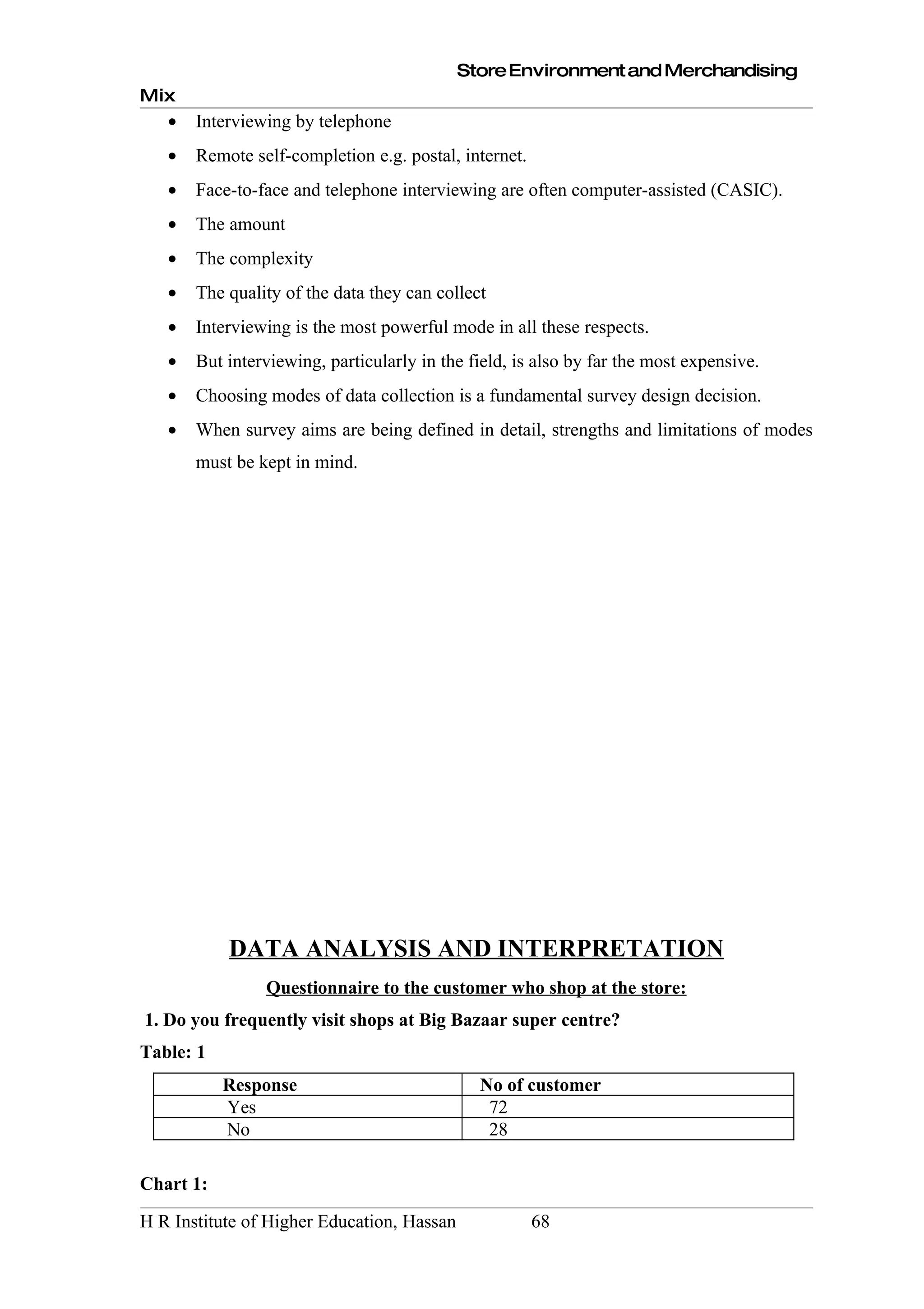 Store Environment and Merchandising
Mix
   •   Interviewing by telephone
   •   Remote self-completion e.g. postal, internet.
   •   Face-to-face and telephone interviewing are often computer-assisted (CASIC).
   •   The amount
   •   The complexity
   •   The quality of the data they can collect
   •   Interviewing is the most powerful mode in all these respects.
   •   But interviewing, particularly in the field, is also by far the most expensive.
   •   Choosing modes of data collection is a fundamental survey design decision.
   •   When survey aims are being defined in detail, strengths and limitations of modes
       must be kept in mind.




           DATA ANALYSIS AND INTERPRETATION
                Questionnaire to the customer who shop at the store:
1. Do you frequently visit shops at Big Bazaar super centre?
Table: 1
           Response                           No of customer
           Yes                                 72
           No                                  28

Chart 1:

H R Institute of Higher Education, Hassan              68
 
