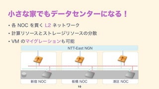 小さな家でもデータセンターになる！
10
•各 NOC を貫く L2 ネットワーク
•計算リソースとストレージリソースの分散
•VM のマイグレーションも可能
新宿 NOC 板橋 NOC 港区 NOC
NTT-East NGN
 