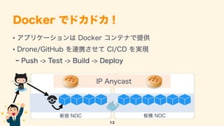 Docker でドカドカ！
13
•アプリケーションは Docker コンテナで提供
•Drone/GitHub を連携させて CI/CD を実現
- Push -> Test -> Build -> Deploy
新宿 NOC 板橋 NOC
...