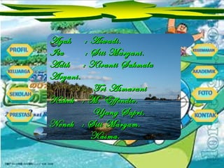 Ayah  : Aswadi. Ibu  : Siti Maryani. Adik  : Kiranti Sukmala Aryani. Tri Asmarani Kakek  : M. Effendie. Ujang Sapri. Nenek  : Siti Maryam. Kasma. 