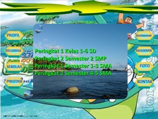 Peringkat 1 Kelas 1-6 SD Peringkat 2 Semester 2 SMP Peringkat 1 Semester 1-3 SMA Peringkat 2 Semester 4-5 SMA 