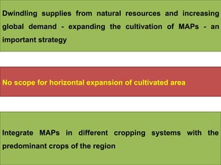 Dwindling supplies from natural resources and increasing
global demand - expanding the cultivation of MAPs - an
important strategy
No scope for horizontal expansion of cultivated area
Integrate MAPs in different cropping systems with the
predominant crops of the region
 