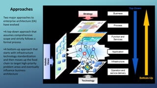 Enterprise Architecture and TOGAF, Quick Look | PPTX
