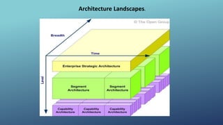 Enterprise Architecture and TOGAF, Quick Look | PPTX
