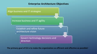 Enterprise Architecture and TOGAF, Quick Look | PPTX
