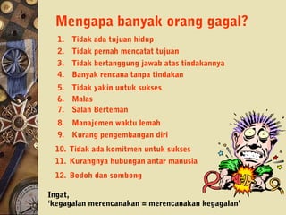 Mengapa banyak orang gagal?
1. Tidak ada tujuan hidup
2. Tidak pernah mencatat tujuan
3. Tidak bertanggung jawab atas tindakannya
4. Banyak rencana tanpa tindakan
5. Tidak yakin untuk sukses
6. Malas
7. Salah Berteman
8. Manajemen waktu lemah
9. Kurang pengembangan diri
10. Tidak ada komitmen untuk sukses
11. Kurangnya hubungan antar manusia
12. Bodoh dan sombong
Ingat,
‘kegagalan merencanakan = merencanakan kegagalan’
 