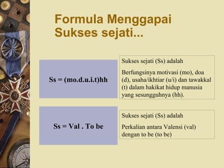 Ss = (mo.d.u.i.t)hh
Formula Menggapai
Sukses sejati...
Sukses sejati (Ss) adalah
Berfungsinya motivasi (mo), doa
(d), usaha/ikhtiar (u/i) dan tawakkal
(t) dalam hakikat hidup manusia
yang sesungguhnya (hh).
Ss = Val . To be
Sukses sejati (Ss) adalah
Perkalian antara Valensi (val)
dengan to be (to be)
 
