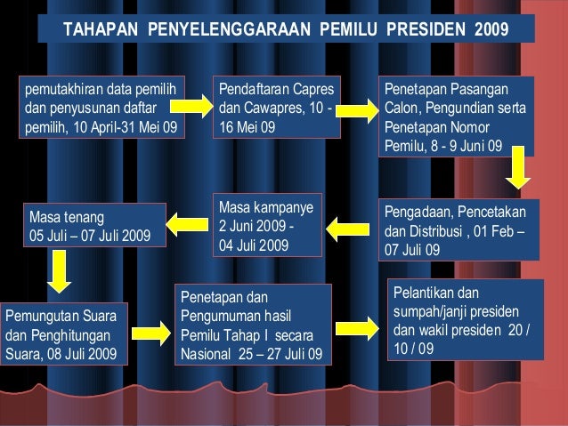 SOSIALISASI PEMILU 2009 DAN 2014