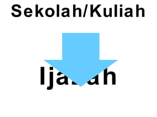 Sekolah/Kuliah
Ijazah
 