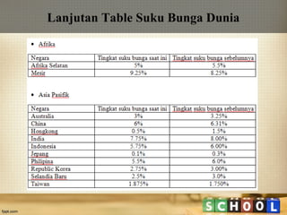 Lanjutan Table Suku Bunga Dunia

 