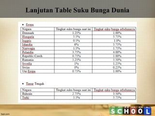 Lanjutan Table Suku Bunga Dunia

 