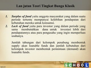 Lan jutan Teori Tingkat Bunga Klasik
1.
2.

Surplus of fund yaitu anggota masyarakat yang dalam suatu
periode tertentu mempunyai kelebihan pendapatan dari
kebutuhan mereka untuk konsumsi.
Lack of fund yaitu para investor yang dalam periode yang
sama membutuhkan dana untuk investasi lebih dari
pendapatannya atau para pengusaha yang ingin memperluas
usahanya.
Jumlah tabungan dari kelompok penabung membentuk
supply akan loanable funds dan jumlah kebutuhan dari
kelompok investor membentuk permintaan (demand) akan
loanable funds.

 