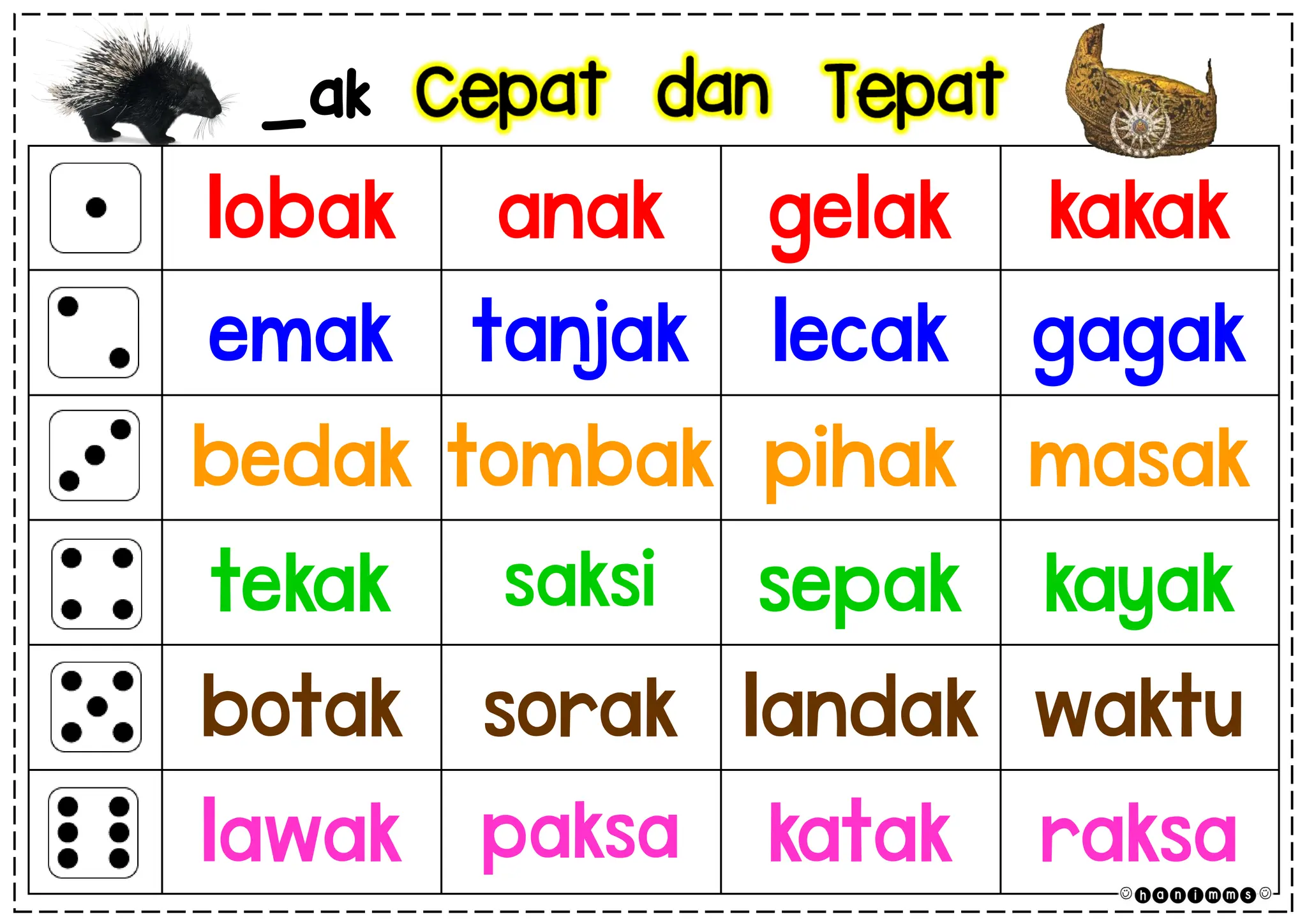 TOPIK : SUKU KATA KVK UNTUK BACAAN MURID | PDF