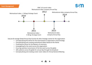 Execute & manage Global Annual Day function & other Strategic events for the organization
• Conceptualising the theme for the event based on organization vision/strategy
• Conceptualising and creating motivational videos based on the theme
• Finalising the theme for the Masters of ceremony.
• Campaigning for the event across the organisation
• Ensuring seamless transmission of the live event across the globe
• 10K audience across the globe for annual day through live broadcast
• Conceptualising and creating curtain raiser videos for Annual General Meeting
Motivational video – C-Wings Strategic Event
2010
CMC 3.0 Launch video
Motivational video company Annual Day
2012 Motivational video company Annual Day
2014
2011
Motivational video –
C-Wings Strategic Event
2013
Motivational video
company Annual Day
Event Management
 
