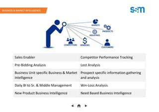 Sales Enabler Competitor Performance Tracking
Pre-Bidding Analysis Lost Analysis
Business Unit specific Business & Market
Intelligence
Prospect specific information gathering
and analysis
Daily BI to Sr. & Middle Management Win-Loss Analysis
New Product Business Intelligence Need Based Business Intelligence
BUSINESS & MARKET INTELLIGENCE
 