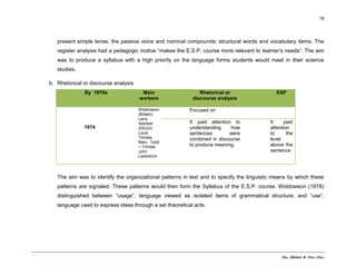 Dra. Mildred M. Pérez Pérez
18
present simple tense, the passive voice and nominal compounds; structural words and vocabulary items. The
register analysis had a pedagogic motive “makes the E.S.P. course more relevant to learner’s needs”. The aim
was to produce a syllabus with a high priority on the language forms students would meet in their science
studies.
b. Rhetorical or discourse analysis
By 1970s Main
workers
Rhetorical or
discourse analysis
ESP
1974
Widdowson
(Britain)
Larry
Selinker
(EEUU)
Louis
Trimble
Mary Todd
– Trimble
John
Lackstrom
Focused on
It paid attention to
understanding how
sentences were
combined in discourse
to produce meaning.
It paid
attention
to the
level
above the
sentence
The aim was to identify the organizational patterns in text and to specify the linguistic means by which these
patterns are signaled. These patterns would then form the Syllabus of the E.S.P. course. Widdowson (1978)
distinguished between “usage”, language viewed as isolated items of grammatical structure, and “use”,
language used to express ideas through a set theoretical acts.
 