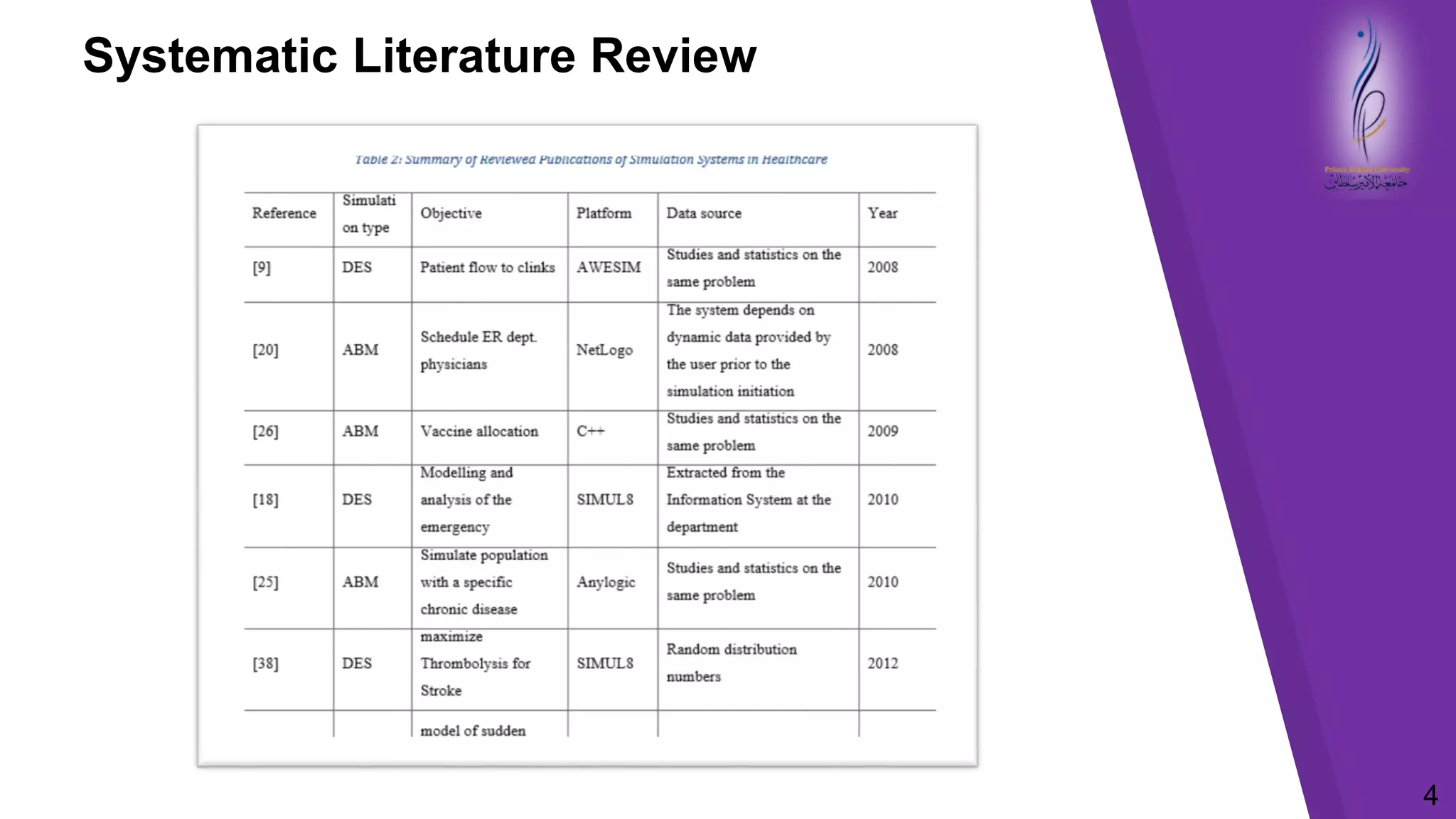 Systematic Literature Review
4
 