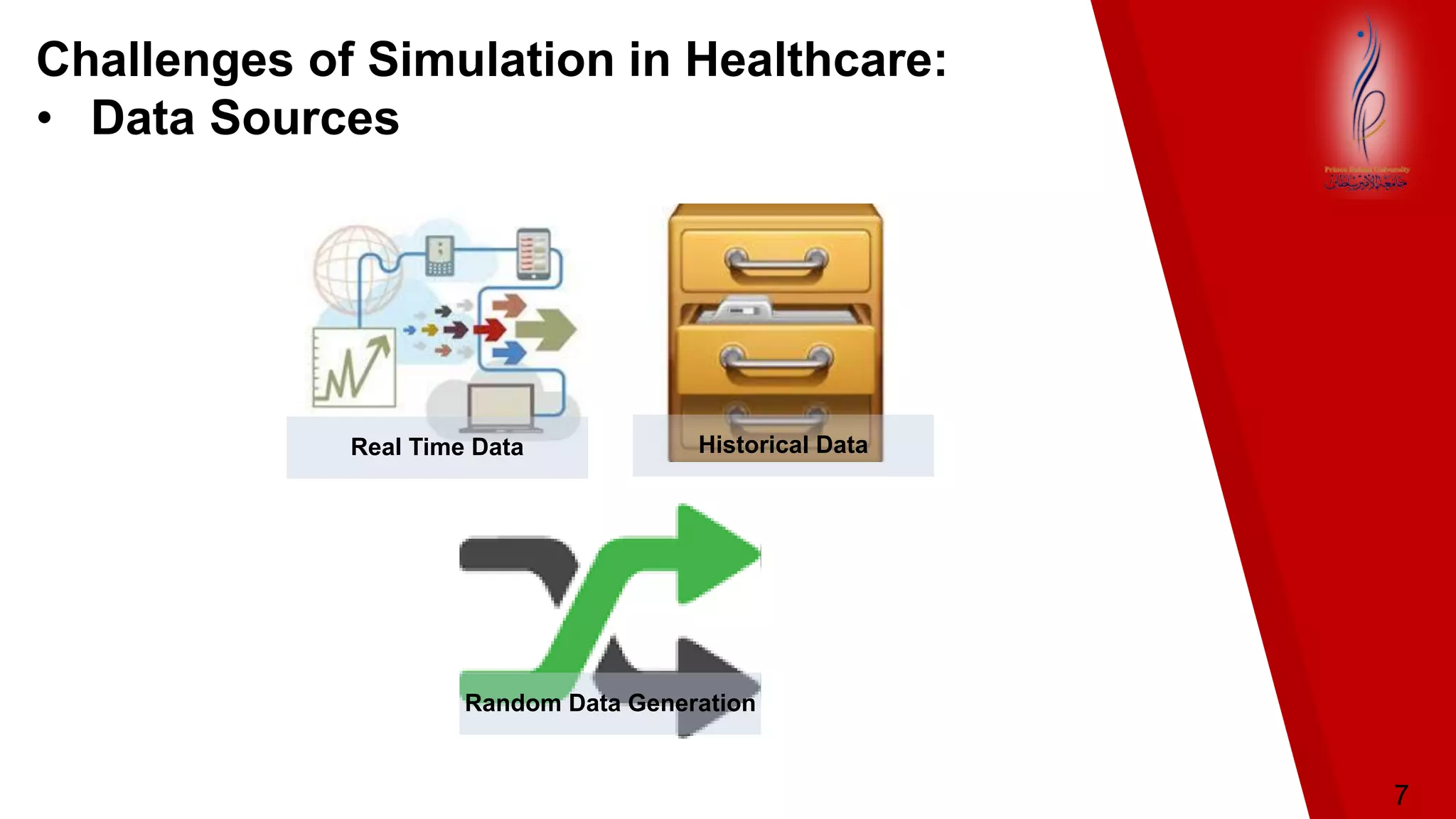 Challenges of Simulation in Healthcare:
• Data Sources
7
Real Time Data Historical Data
Random Data Generation
 