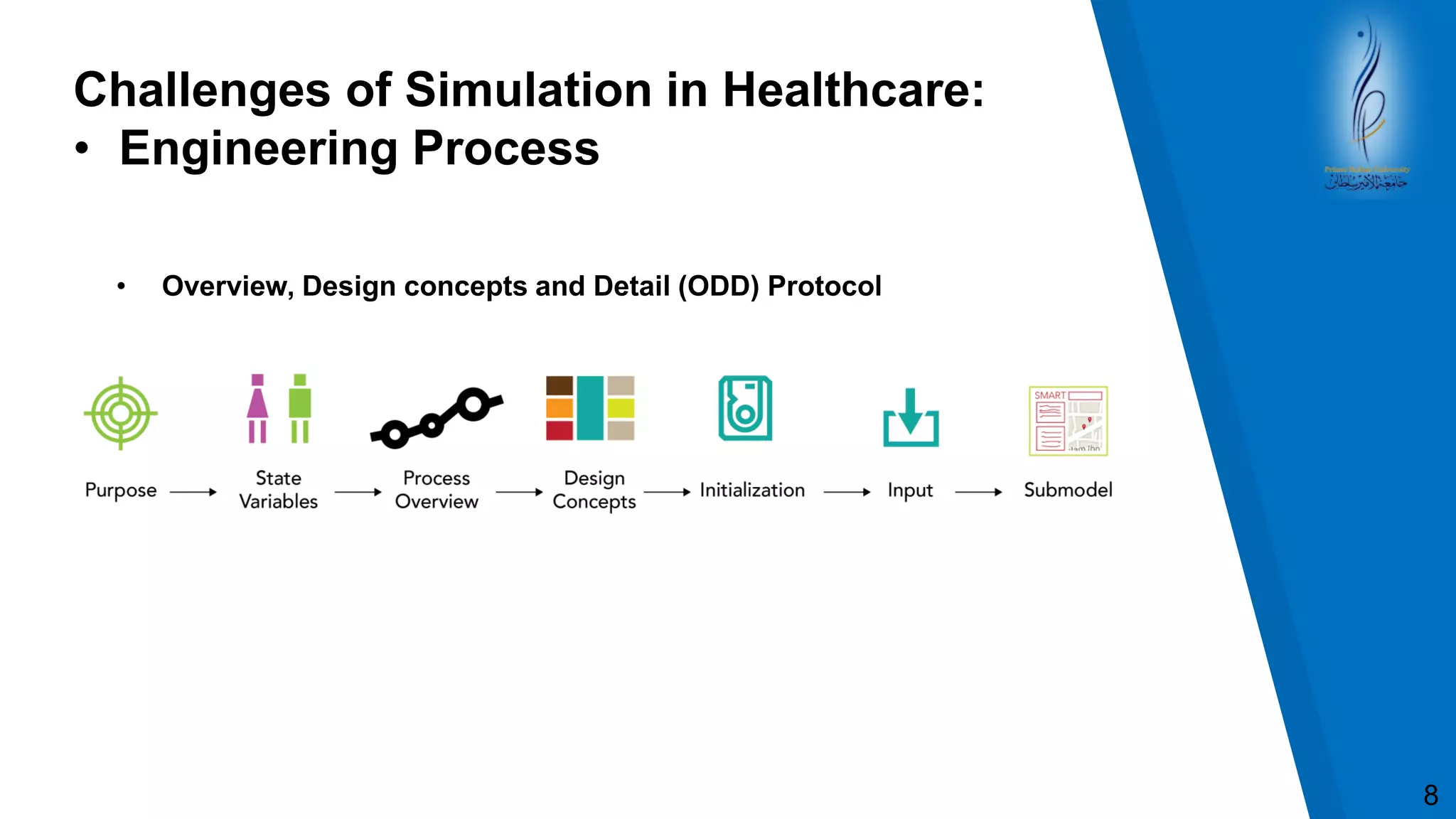Challenges of Simulation in Healthcare:
• Engineering Process
8
• Overview, Design concepts and Detail (ODD) Protocol
 