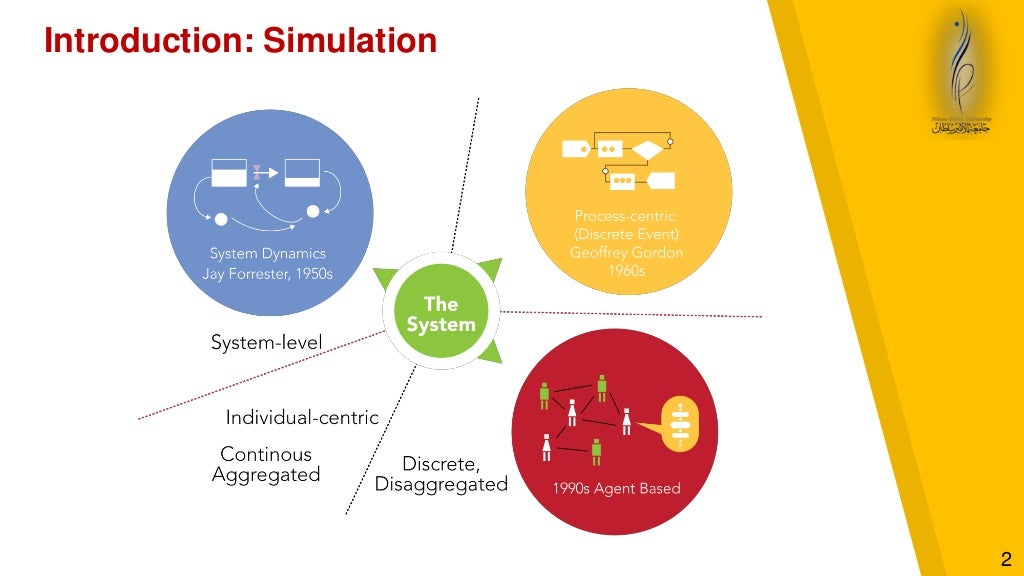 Simulation Modelling in Healthcare Challenges and Trends