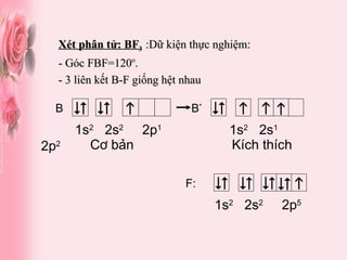 Xét phân tử: BF 3   :Dữ kiện thực nghiệm: - Góc FBF=120 o . - 3 liên kết B-F giống hệt nhau 1s 2   2s 2   2p 1   1s 2   2s 1   2p 2      B *   B Cơ bản   Kích thích      F: 1s 2   2s 2   2p 5     