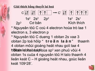 Giải thích bằng thuyết lai hoá * Nguyeân töû C coù 4 electron hoùa trò laø 1 electron s, 3 electron p * Nguyeân töû C duøng 1 obitan 2s vaø 3 obitan 2p toå hôïp  “troän laãn”   thaønh 4 obitan môùi gioáng heät nhau goïi laø 4 obitan lai hoùa sp 3 . * Boán obitan lai hoùa sp 3  xen phuû vôùi 4 obitan 1s cuûa 4 nguyeân töû H taïo thaønh 4 lieân keát C – H gioáng heät nhau, goùc lieân keát 109 o 28’. 1s 2   2s 2   2p 2   1s 2   2s 1   2p 3        C *     C Cơ bản   Kích thích 