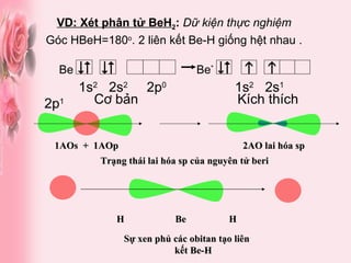 1AOs  +  1AOp 2AO lai hóa sp Trạng thái lai hóa sp của nguyên tử beri H H Be Sự xen phủ các obitan tạo liên kết Be-H VD: Xét phân tử BeH 2 :  Dữ kiện thực nghiệm Góc HBeH=180 o . 2 liên kết Be-H giống hệt nhau . 1s 2   2s 2   2p 0   1s 2   2s 1   2p 1      Be *   Be Cơ bản   Kích thích 
