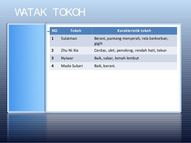 Sulaiman Pergi ke Tanjung Cina dan Perihal orang Miskin