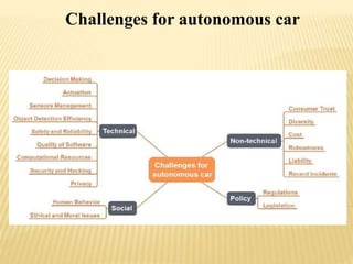 Data Privacy and Security in Autonomous Vehicles | PPTX