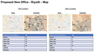 Proposed New Office - Riyadh - Map
Old Location New Location
Map Satellite Map Satellite
Distance from old office to… Km
Airport 27
RSAF HQs 19
RSLF HQs 18
RSNF HQs 19
MOD 20
USMTM
Embassy 22
Distance from new office to… Km
Airport 36
RSAF HQs 6
RSLF HQs 10
RSNF HQs 9
MOD 10
USMTM
Embassy 14
 