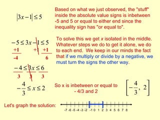Based on what we just observed, the "stuff"
      3x − 1 ≤ 5        inside the absolute value signs is inbetween
                        -5 and 5 or equal to either end since the
                        inequality sign has "or equal to".

                            To solve this we get x isolated in the middle.
   − 5 ≤ 3x − 1 ≤ 5         Whatever steps we do to get it alone, we do
    +1          +1 +1       to each end. We keep in our minds the fact
    -4              6       that if we multiply or divide by a negative, we
                            must turn the signs the other way.
    − 4 ≤ 3x ≤ 6
      3     3     3
       4                So x is inbetween or equal to                4 
      − ≤x≤2                      - 4/3 and 2                       − 3 , 2
       3                                                                   
Let's graph the solution:                    [       ]
                               -7 -6 -5 -4 -3 -2 -1 0 1 2 3 4 5 6 7 8
 