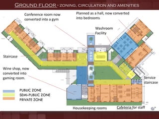 Sula vineyards architecture case study image