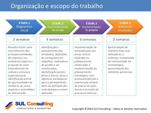 apresentacao de projeto magdalene project org apresentacao de projeto