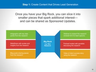 Step 1: Create Content that Drives Lead Generation
Once you have your Big Rock, you can slice it into
smaller pieces that spark additional interest—
and can be shared as Sponsored Updates.
e.g. New
Research
Infographic with key data
points from the research
SlideShare with quotes and
insights from the research
Blog posts sharing pieces
from the research
Webinar to present the research
(include form for lead capture)
Podcast hosted with panelists
discussing the research
Video of client success story
using the research
Big Rock
12
 